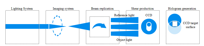 微云全息（NA SDAQ：HOLO）量子辉耀技术：推动离轴数字全息显微镜新飞跃